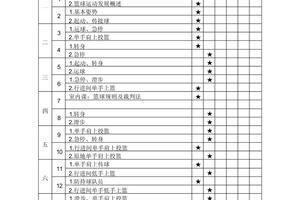  区块链在篮球运动员职业发展规划中的应用方案：提升训练与管理的新时代工具